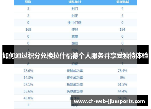 如何通过积分兑换拉什福德个人服务并享受独特体验