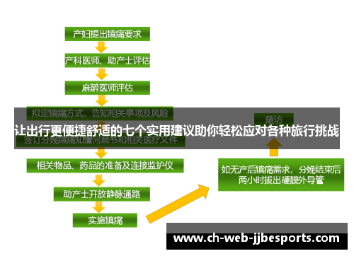 让出行更便捷舒适的七个实用建议助你轻松应对各种旅行挑战