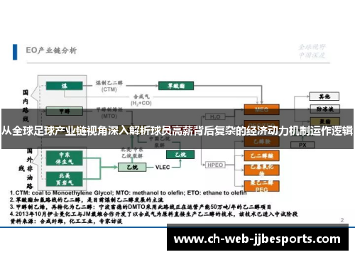 从全球足球产业链视角深入解析球员高薪背后复杂的经济动力机制运作逻辑