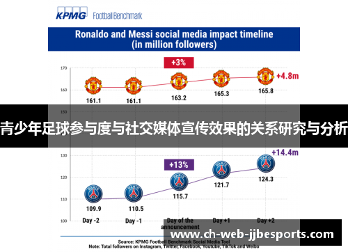 青少年足球参与度与社交媒体宣传效果的关系研究与分析