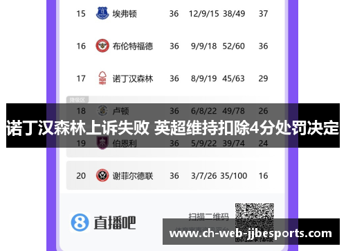 诺丁汉森林上诉失败 英超维持扣除4分处罚决定 诺丁汉森林上诉失败 英超维持扣除4分处罚决定